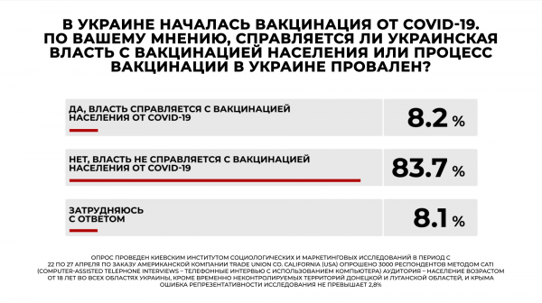 
"Слуга народа" и "Оппозиционная платформа – За жизнь" лидируют в партийных рейтингах, – опрос
