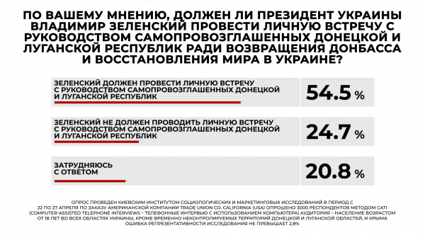 
"Слуга народа" и "Оппозиционная платформа – За жизнь" лидируют в партийных рейтингах, – опрос

