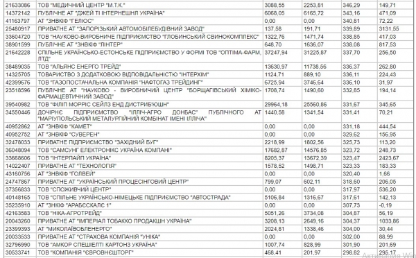 
Опубликован топ-200 самых прибыльных компаний за 2020 год
