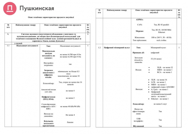 Надоел плохой звук: в мэрии потратят 730 тысяч на замену акустического оборудования в сессионном зале