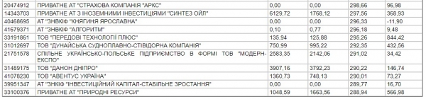
Опубликован топ-200 самых прибыльных компаний за 2020 год
