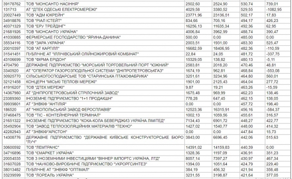 
Опубликован топ-200 самых прибыльных компаний за 2020 год
