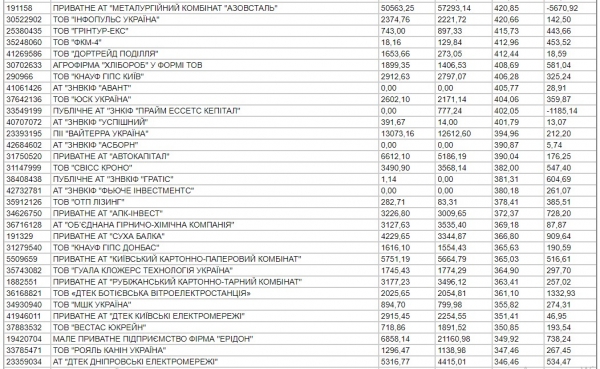 
Опубликован топ-200 самых прибыльных компаний за 2020 год
