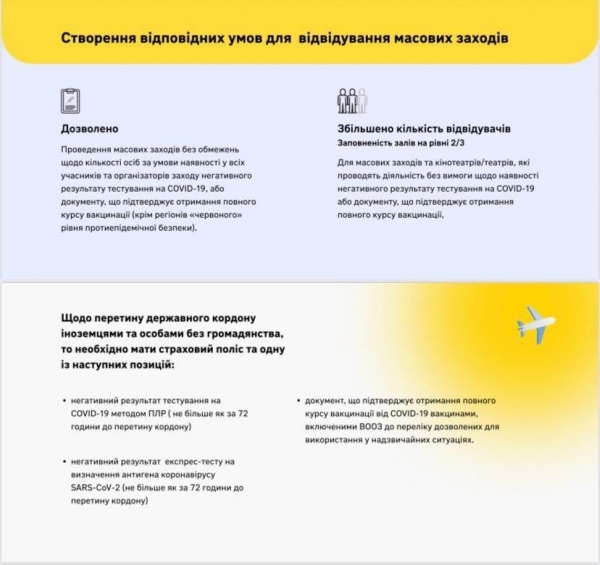 Ослабление карантинных ограничений: что Кабмин разрешил украинцам