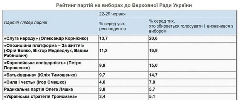 Рейтинг ОПЗЖ і Медведчука зростає: політолог назвав причину