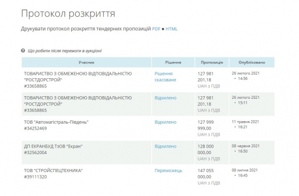 Одесские дорожники подписали договор на ремонт улицы в частном секторе за 147 миллионов, но будет ли он — пока неизвестно