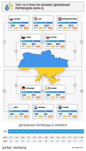 Куда уезжают украинские заробитчане и как власть планирует их возвращать