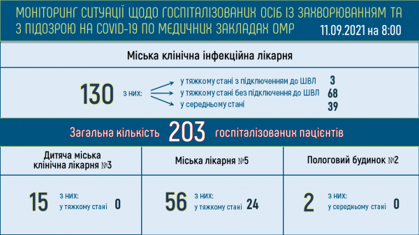 Коронавирус убил четверых одесситов за минувшие сутки