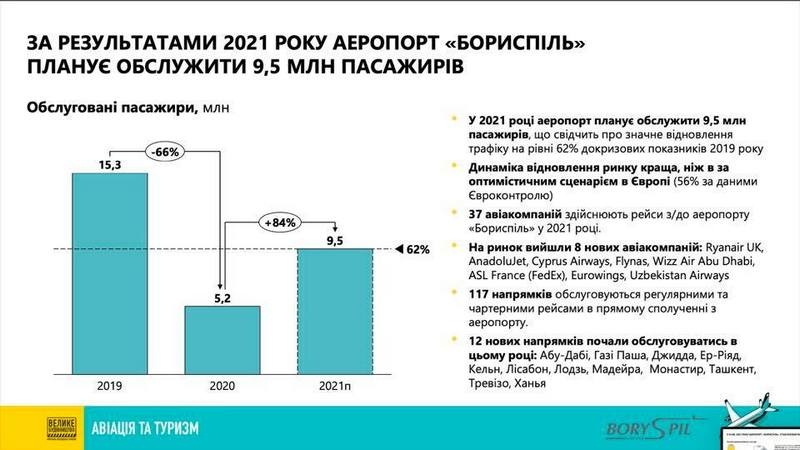 Перша. Державна. Українська: якою буде Українська національна авіакомпанія та для чого її створюють