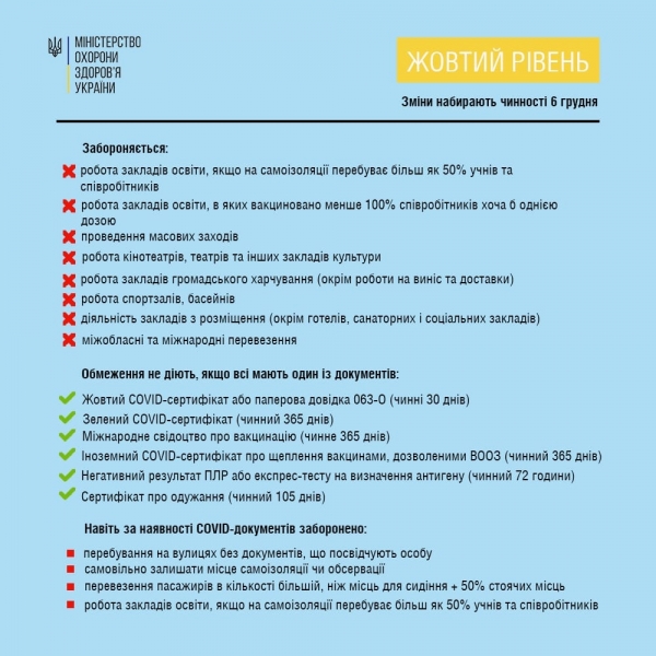 В Украине вступили в силу новые правила карантина: что запрещено