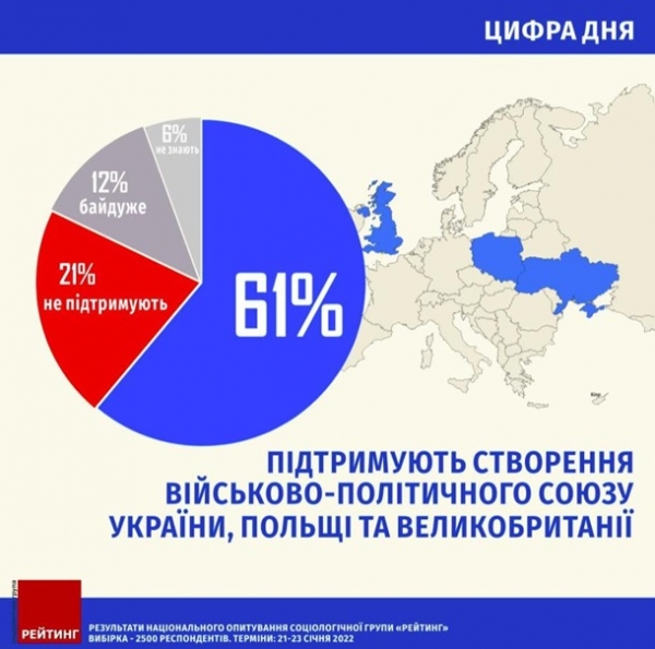 Союз Украины с Британией и Польшей. Что известно