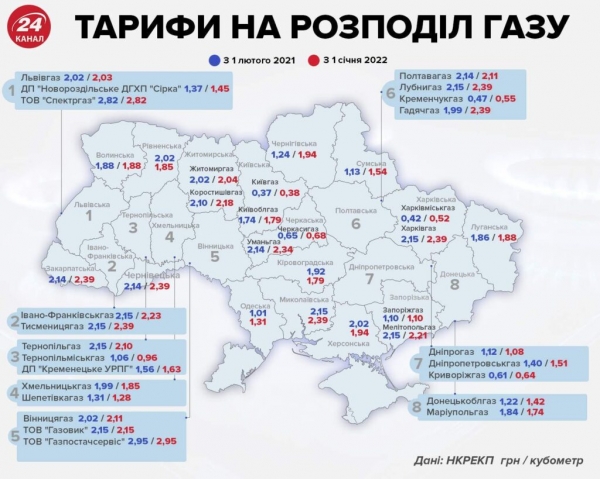 Сколько будут платить украинцы за доставку газа в 2022 году