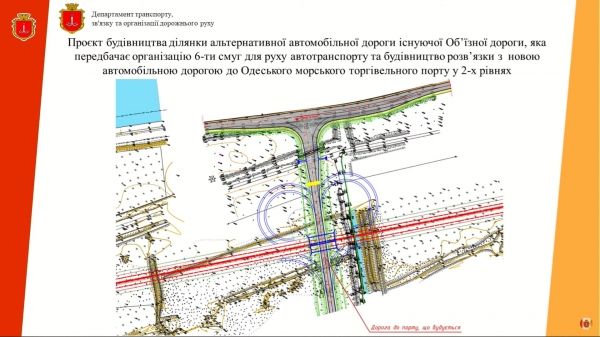 На Одесской объездной изменят схему движения: пока светофор, а потом — двухуровневая развязка. Схема