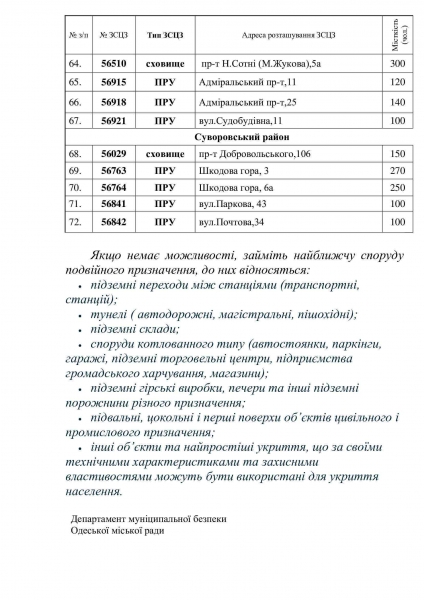 Как работает городской хозяйство Одессы во время войны