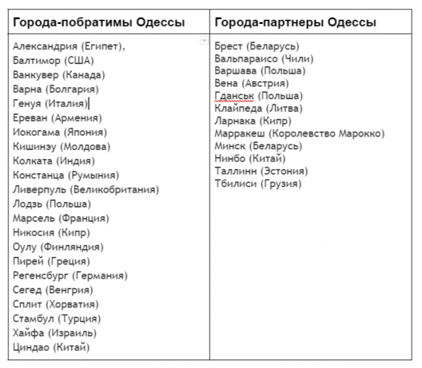Мэр Одессы обратился к городам-партнерам и побратимам с просьбой закрыть небо над Украиной