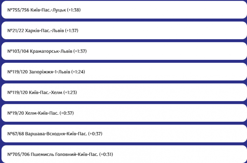 Кількість жертв негоди в Києві зросла, — Кличко (фото)