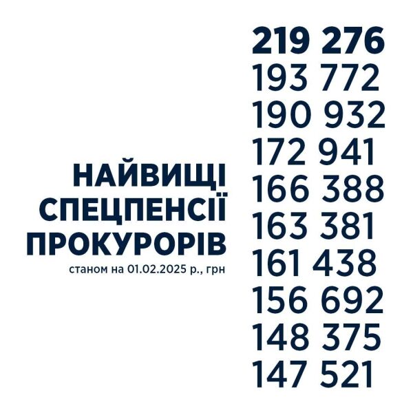 До&nbsp;390 тисяч на&nbsp;місяць: хто отримує найбільшу пенсію в&nbsp;Україні