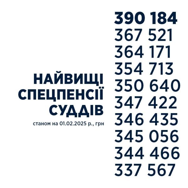 До&nbsp;390 тисяч на&nbsp;місяць: хто отримує найбільшу пенсію в&nbsp;Україні