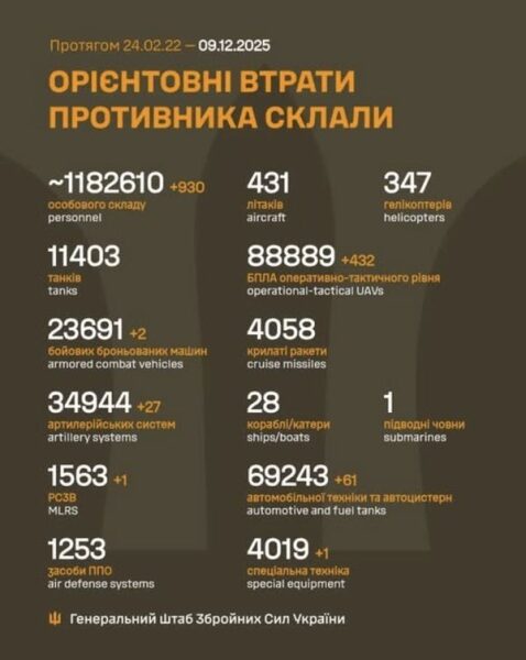 Відійшли на&nbsp;&laquo;вигідніші рубежі&raquo;: ЗСУ залишили кілька населених пунктів у&nbsp;Донецькій області